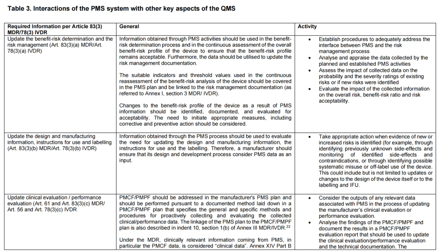 文章配图:MDCG 2025-10发布,MDR/IVDR上市后监管(PMS)合规全指南