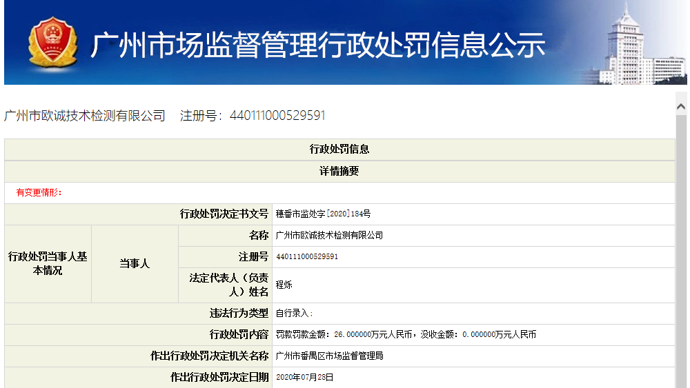 文章配图:【警惕】一检测机构被行政处罚26万元