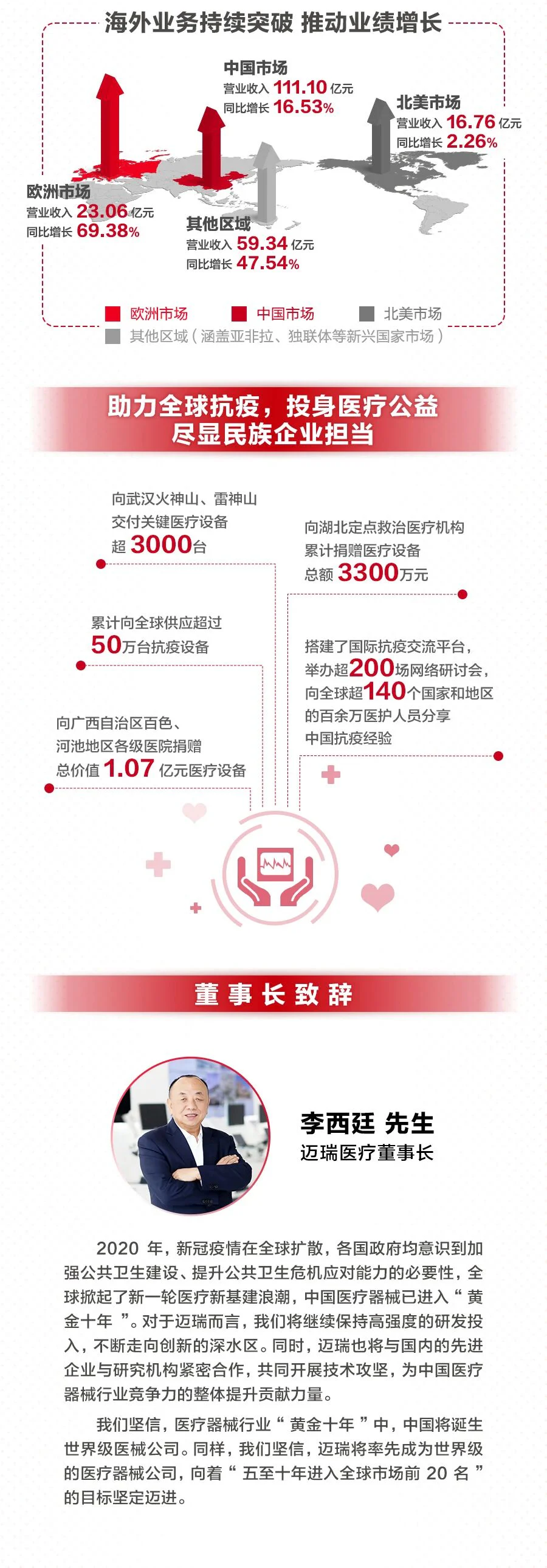 文章配图：一年研发投入21个亿！IVD龙头企业被央视点赞！