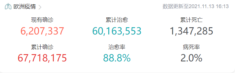文章配图:【新冠疫情每周海外播报】欧洲单周新增新冠病例数创记录;美国多州病例激增