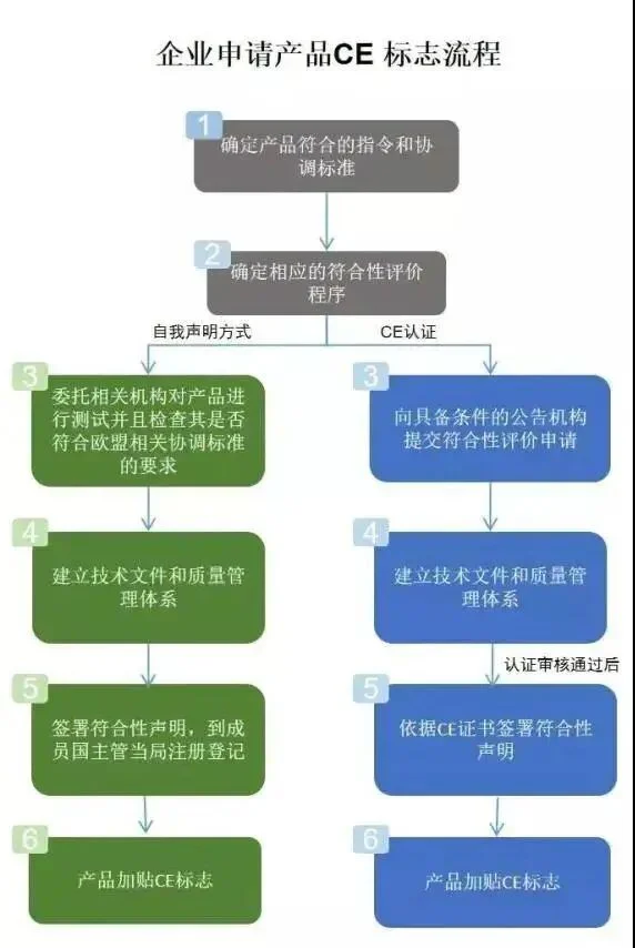 文章配图：刚刚！欧盟新法规正式生效！80%中国医械企业将被迫放弃CE证书！