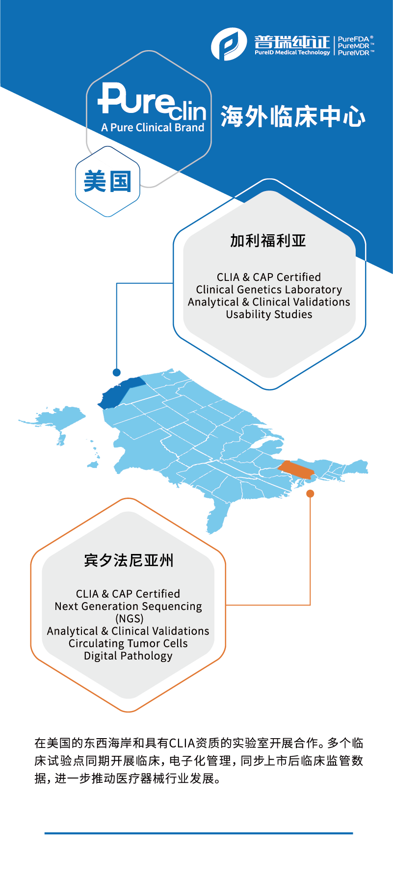 文章配图:普瑞纯证已在欧洲及美国建立海外临床中心,助力中国医疗器械企业走向世界!