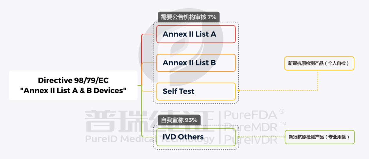 文章配图:新冠抗原欧盟最新白名单大全!