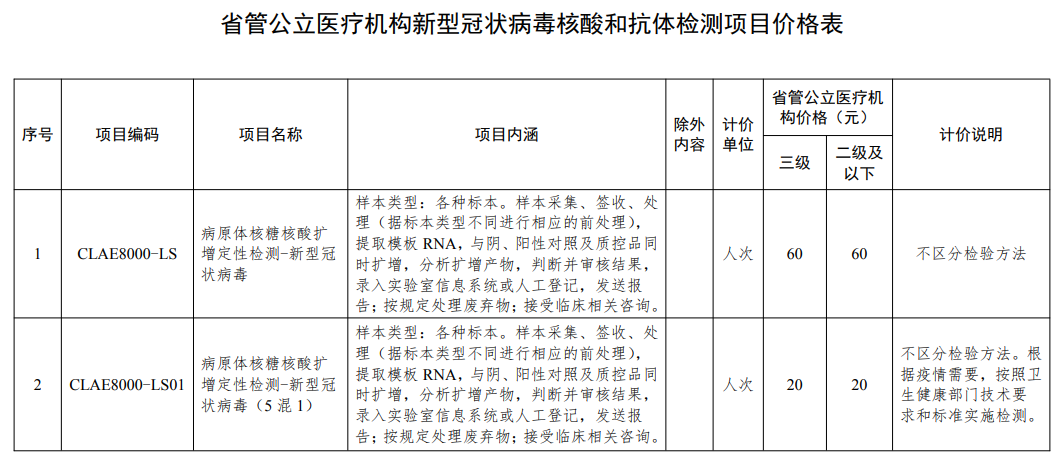 文章配图:新冠核酸价格大降33%!四川试剂集采影响巨大!