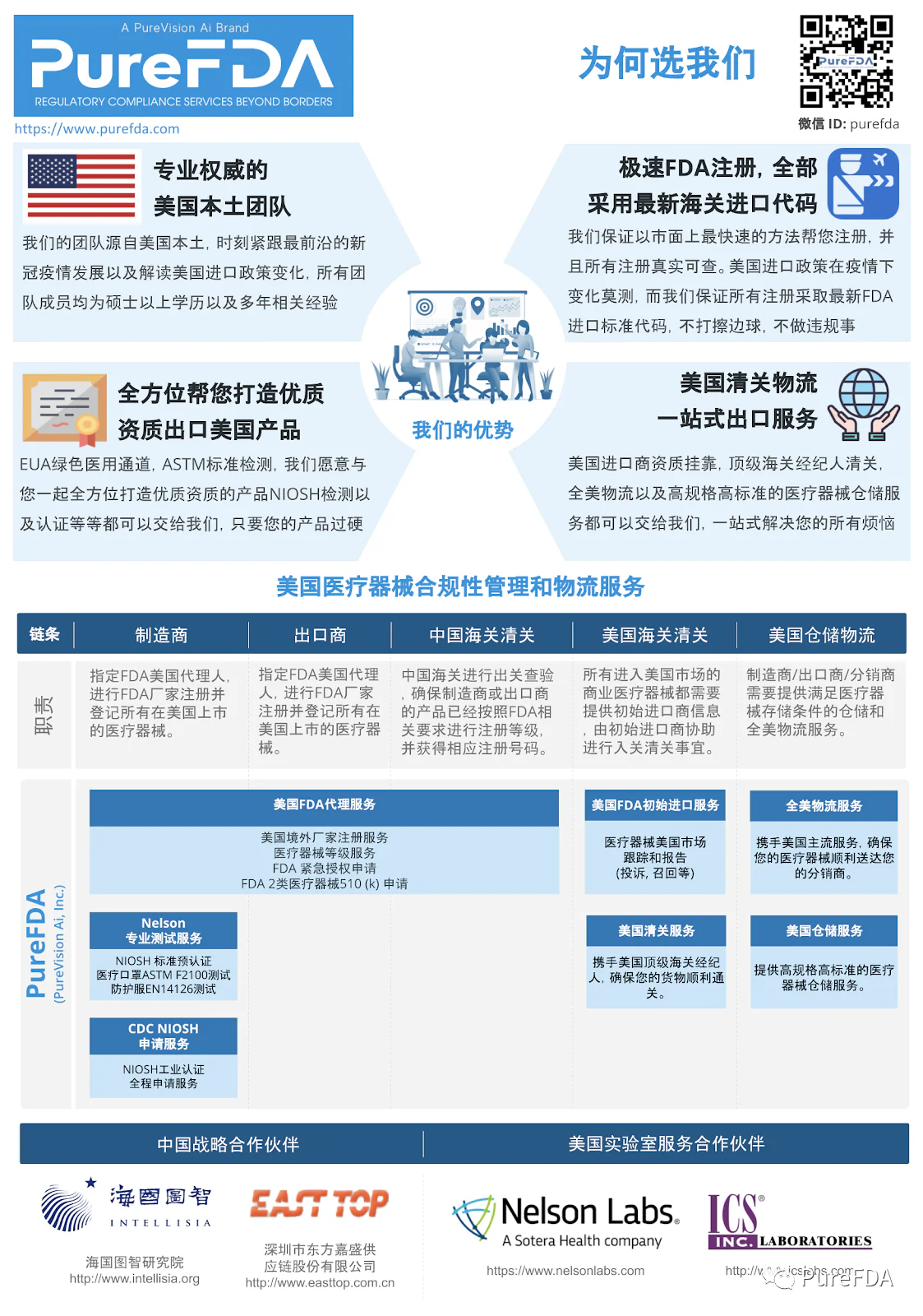 文章配图:五一后,Pure君全新归来