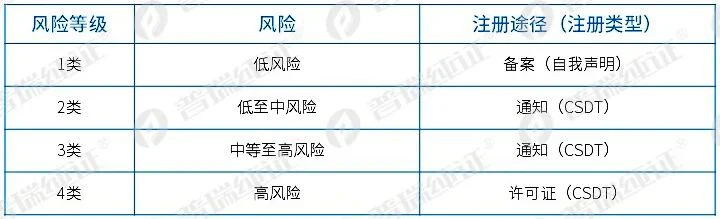 文章配图:成功案例 | 普瑞助力国内龙头IVD企业通过泰国TFDA注册,新冠试剂泰国市场大门已开!