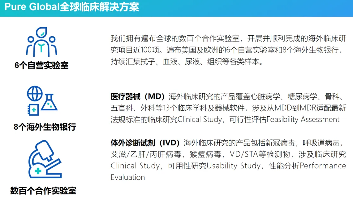 文章配图:全球资源丨普瑞纯证 OCT 临床试验服务