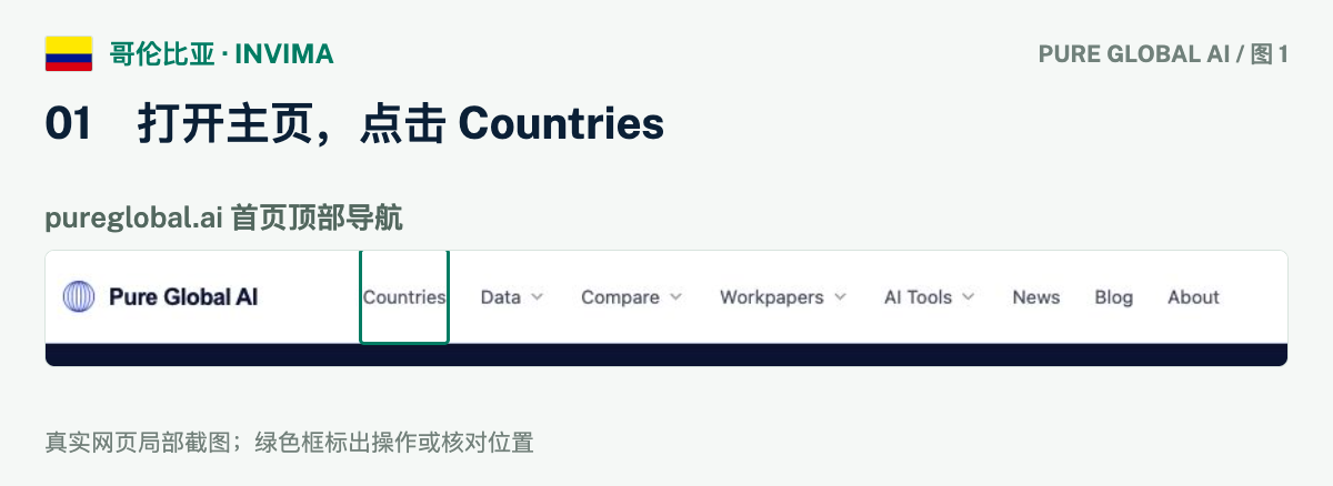 文章配图：PURE GLOBAL AI · 免费数据库查询指南（哥伦比亚篇）