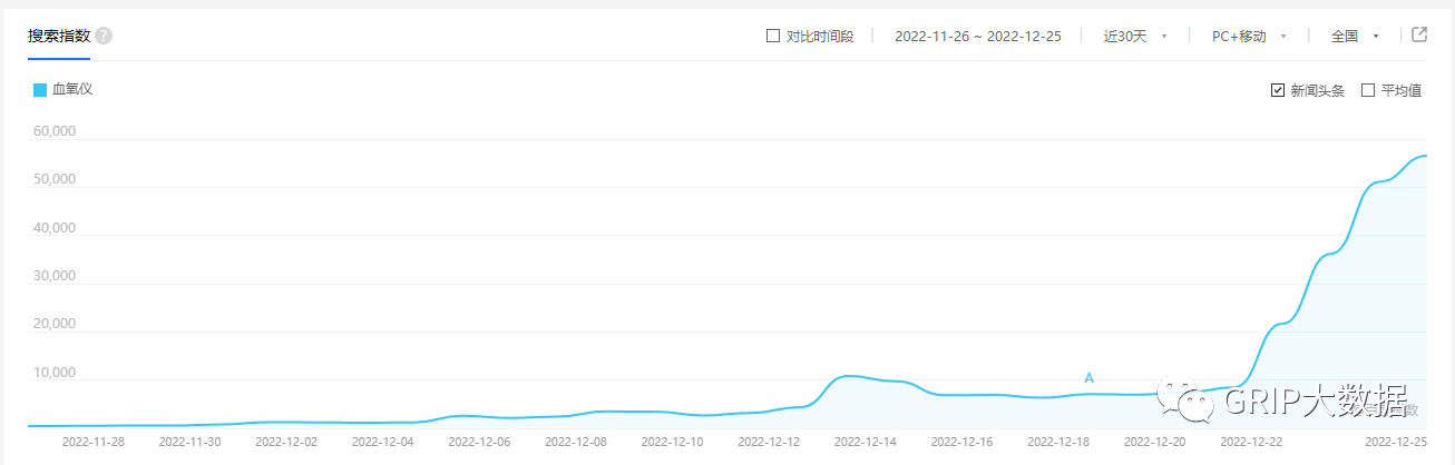 文章配图:断货+预购 | 舆论焦点中的血氧仪,多家出海榜单企业紧急扩充产能