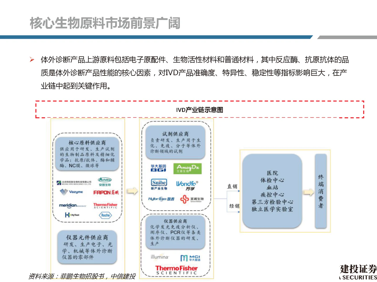 文章配图:【推荐】2021年体外诊断行业分析研究报告!