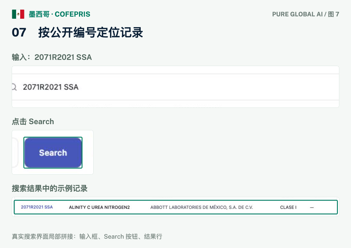 文章配图:PURE GLOBAL AI · 免费数据库查询指南(墨西哥篇)