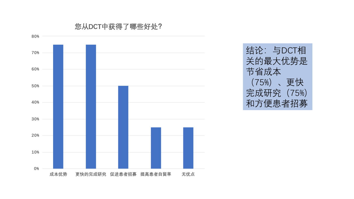 文章配图：欧洲医疗器械临床试验的挑战与机遇Ⅲ