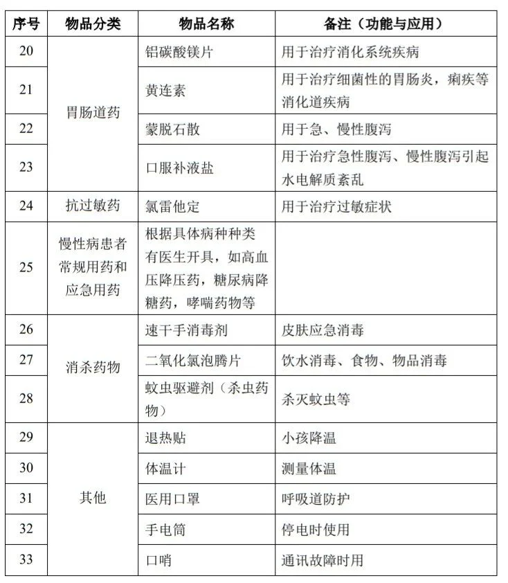 文章配图:医疗器械也要“养秋膘”?国务院:全国储备医疗器械(附清单)