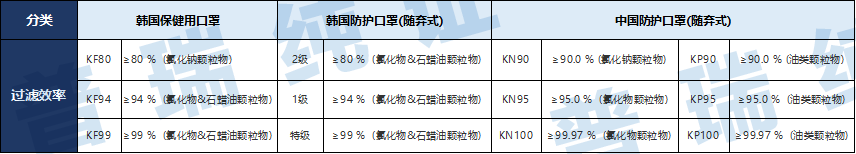 文章配图:攻略 | 口罩出口韩国一定要获得KC认证吗?