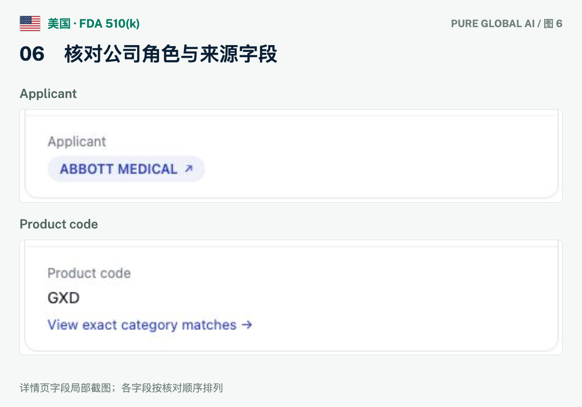 文章配图:PURE GLOBAL AI · 免费数据库查询指南(美国篇)