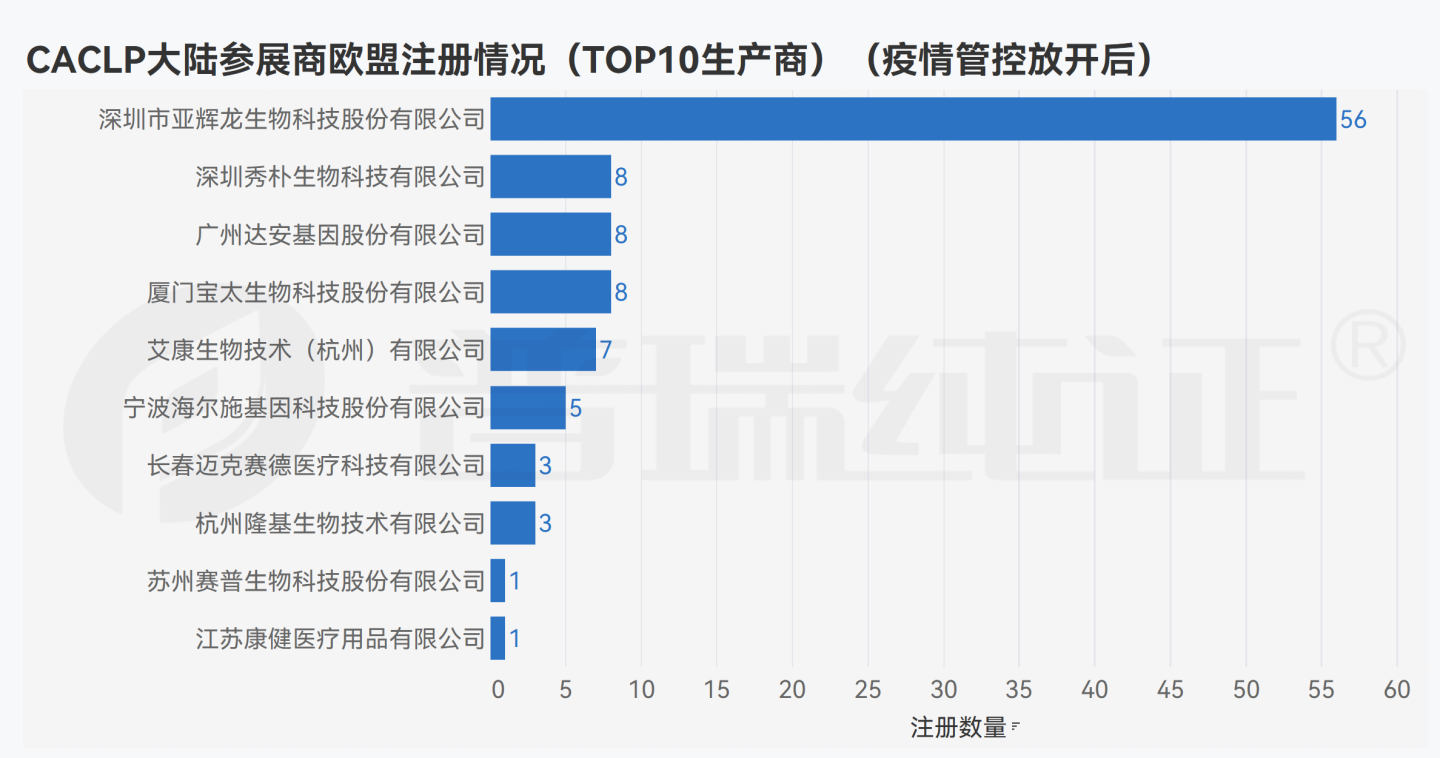 文章配图:数据观点 | 后疫情时代的CACLP参展商在海外做了哪些布局?