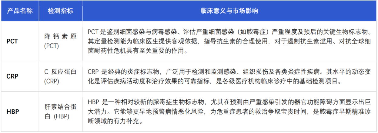 文章配图:普瑞纯证助力中国IVD企业用于感染诊断的高风险试剂产品成功登陆沙特市场