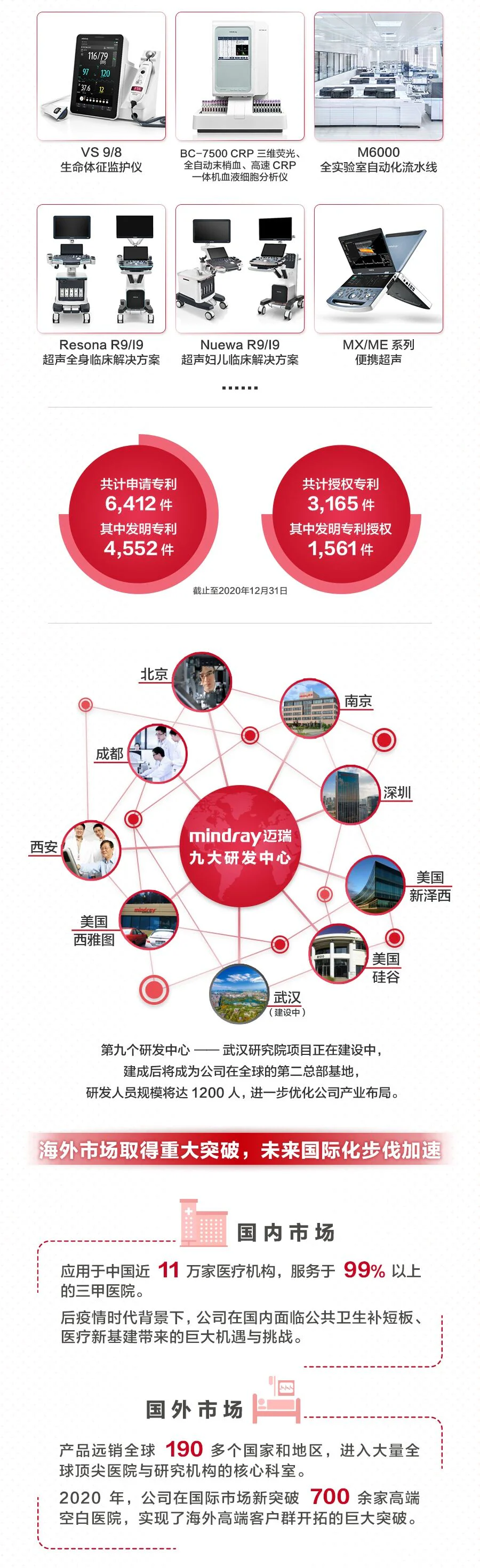 文章配图：一年研发投入21个亿！IVD龙头企业被央视点赞！