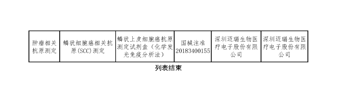 文章配图:安徽集采结果公布:13家参加12家中选!