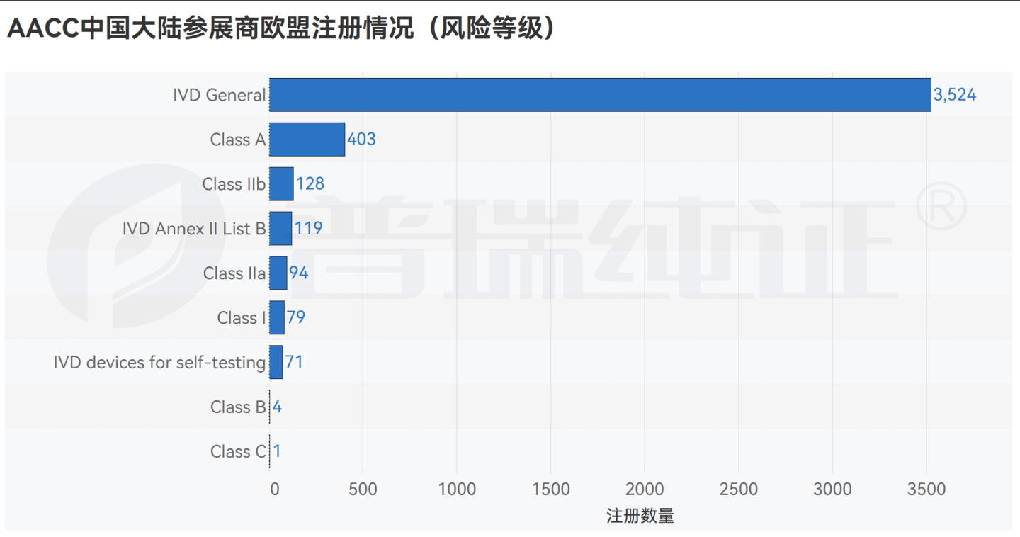 文章配图:数据观点 | 即将参加2023 AACC的大陆参展商海外布局如何?