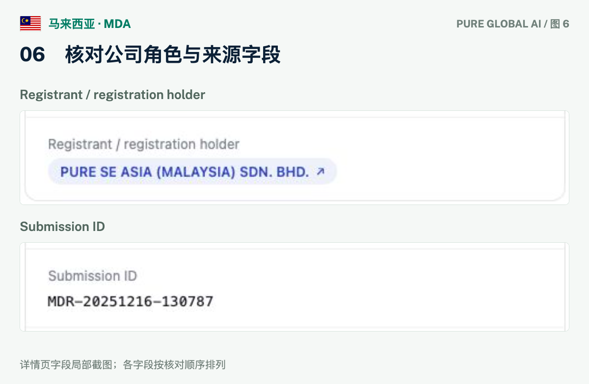文章配图:PURE GLOBAL AI · 免费数据库查询指南(马来西亚篇)