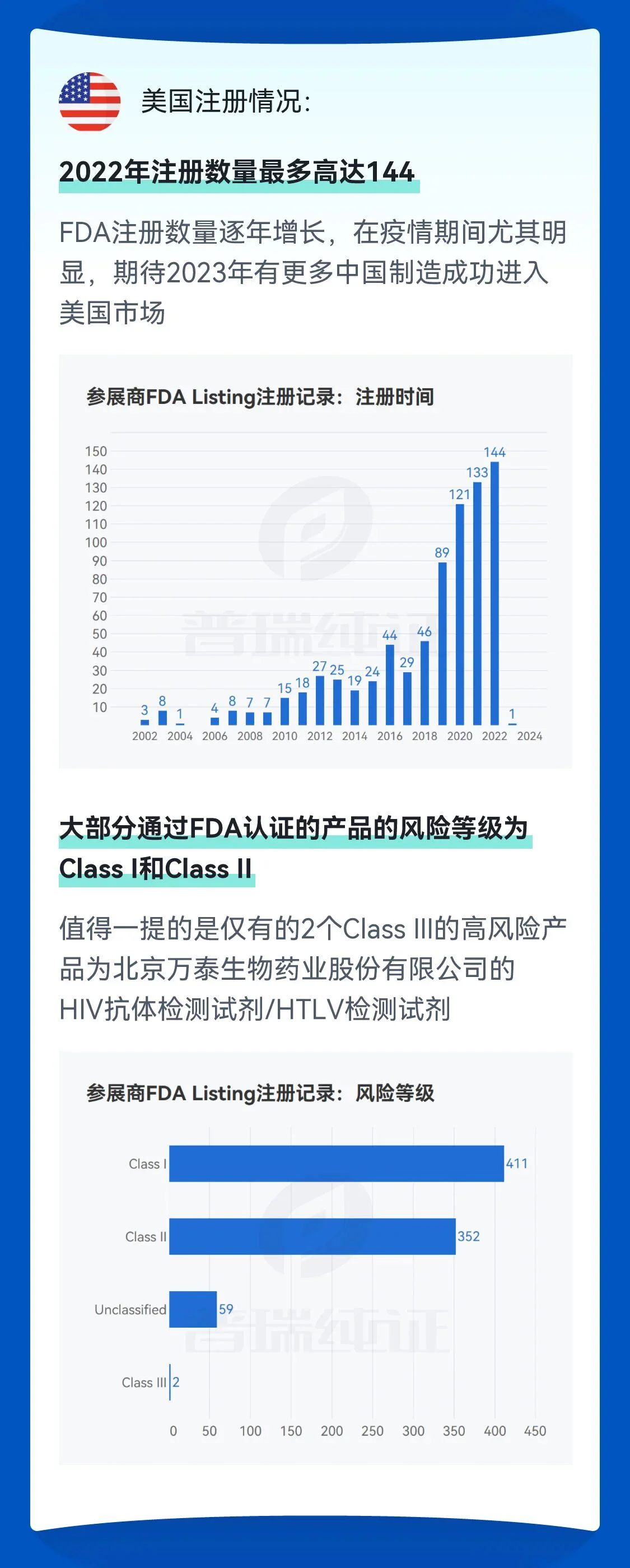 文章配图:超190家参展商!2023 MEDLAB中国展商数据大盘点!