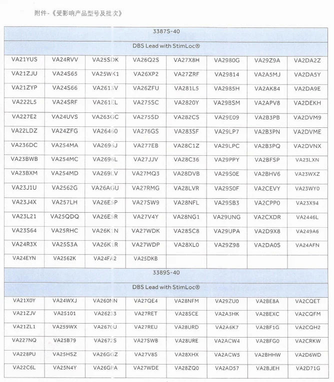 文章配图:国家药监局医疗产品召回公告4连发,共3196批产品被一级召回!