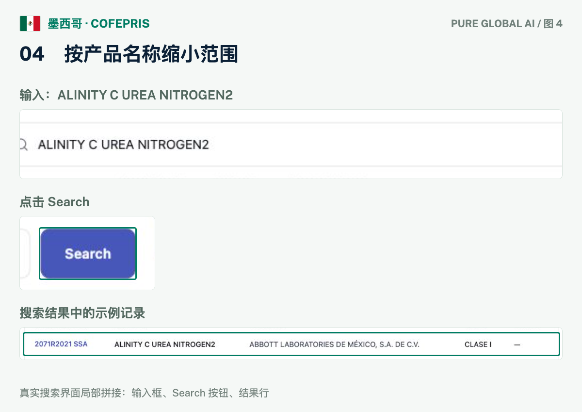 文章配图:PURE GLOBAL AI · 免费数据库查询指南(墨西哥篇)