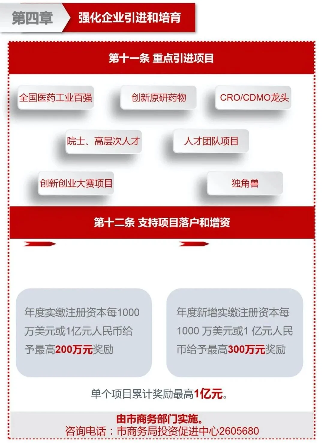 文章配图：奖励最高可达500万！多市推出关于企业获得FDA等国际认证的扶持方案