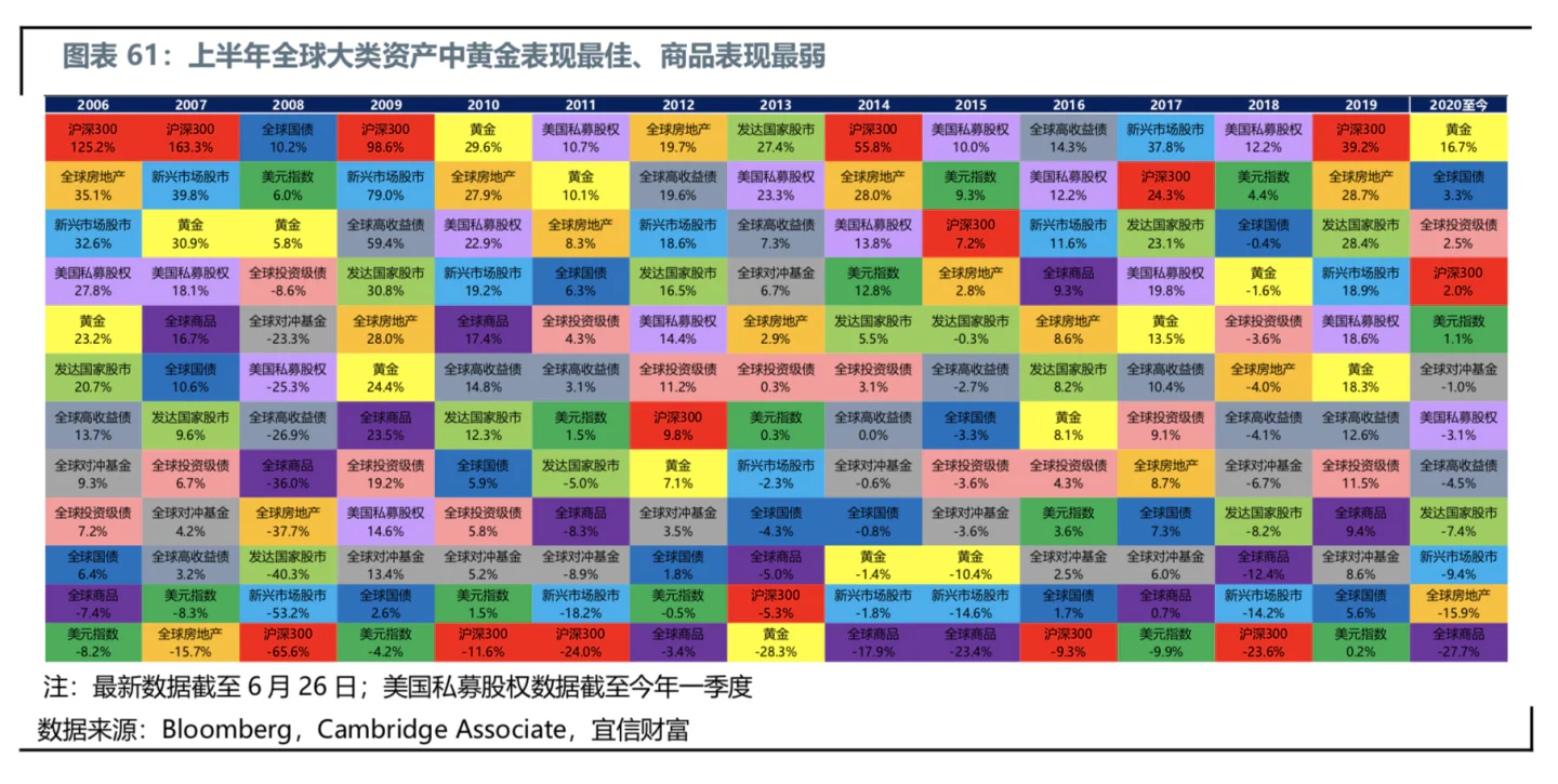 文章配图:疫情时代,请收好这份投资指南
