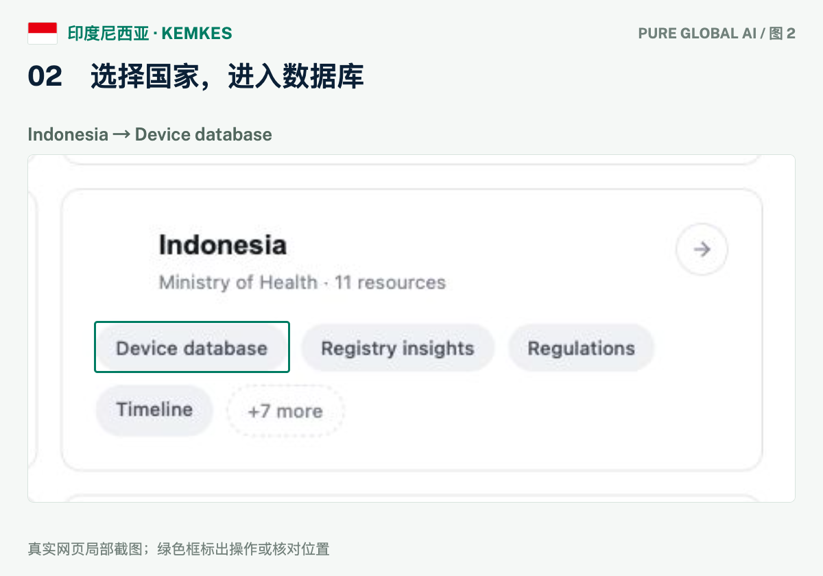 文章配图:PURE GLOBAL AI · 免费数据库查询指南(印尼篇)