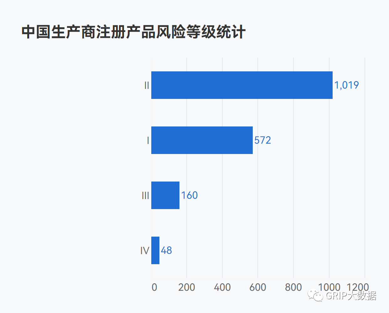 文章配图:2022年中国企业海外医械产品注册情况盘点
