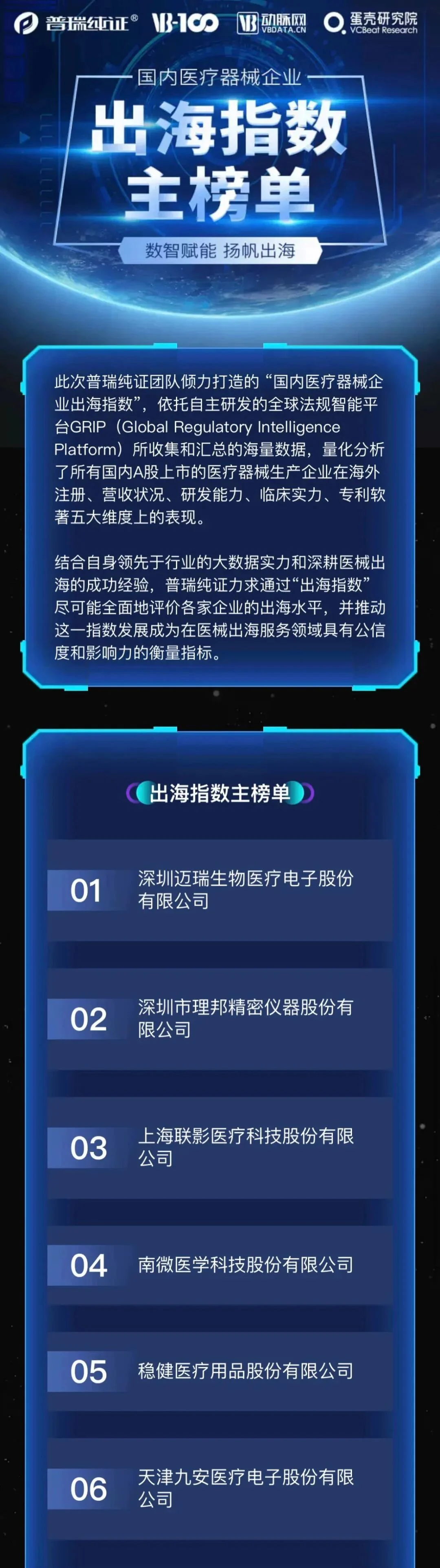 文章配图：活动专题 | 好风需借力，看普瑞如何助力国内医械领域观四海、掌舵向！