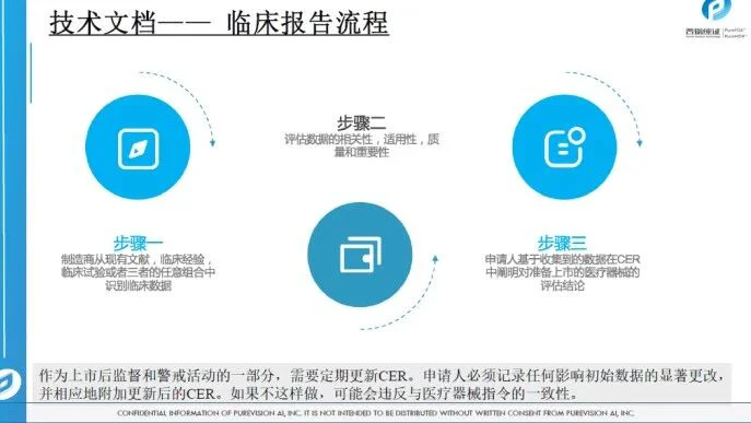 文章配图：胡心洁：医疗器械注册转化之监管之路（下）