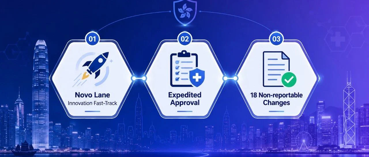 香港MDACS 2026三连更：GN-02/GN-06/GN-10同步升级，创新器械优先通道正式落地，AI器械、NMPA创新器械均可申请