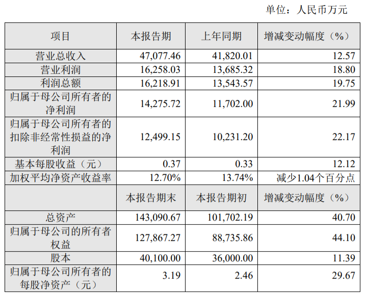 文章配图：IVD企业百亿俱乐部又添一家！13家IVD公司年报业绩大比拼