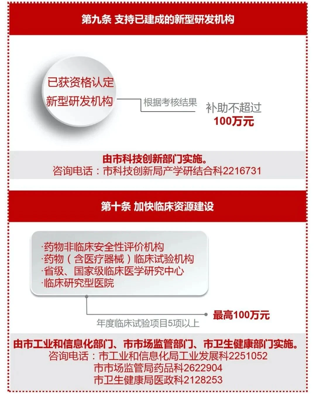 文章配图：奖励最高可达500万！多市推出关于企业获得FDA等国际认证的扶持方案