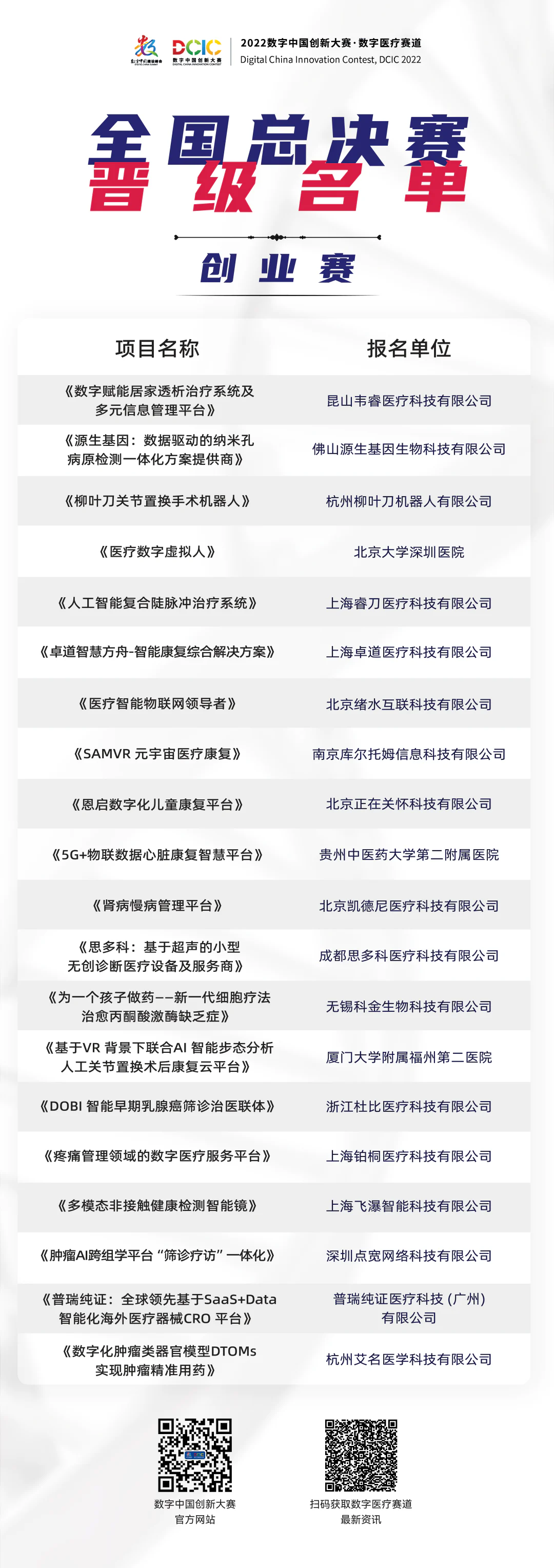 文章配图:喜讯 | 普瑞晋级全国20强!2022数字中国创新大赛·数字医疗赛道