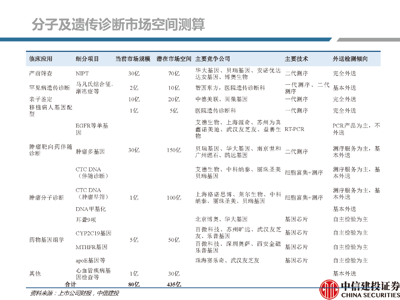 文章配图:【推荐】2021年体外诊断行业分析研究报告!