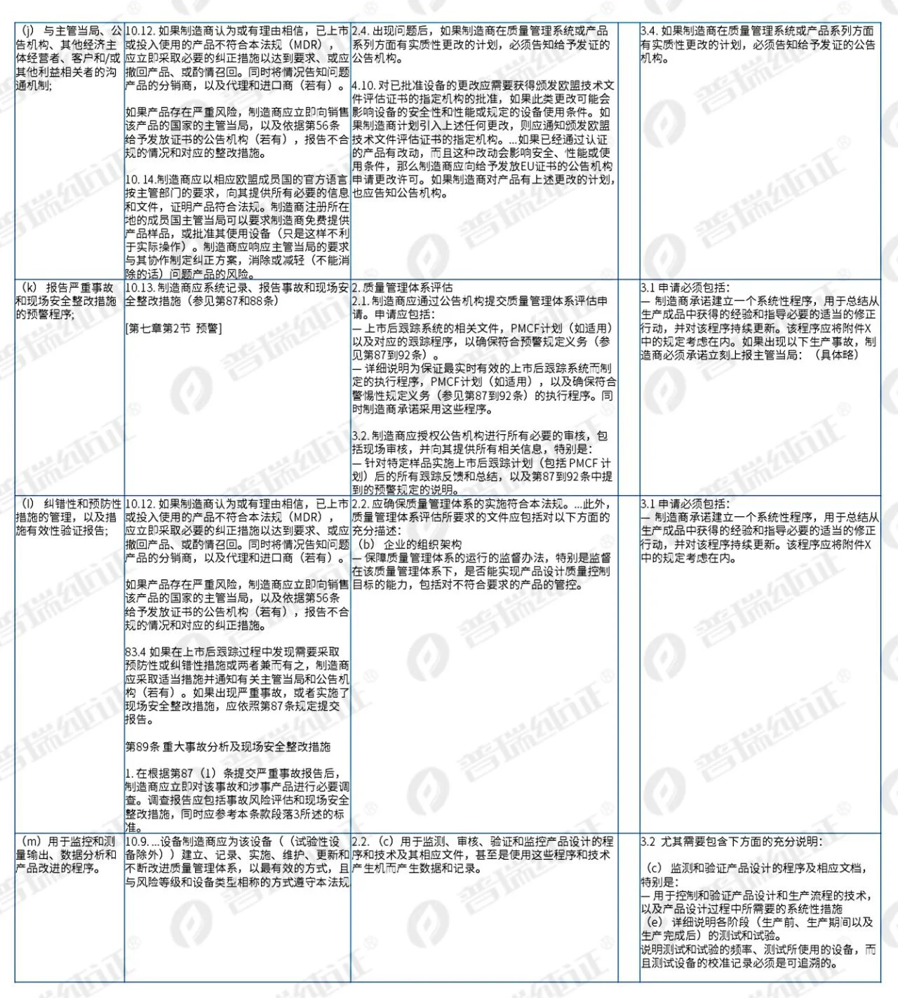 文章配图：专家解读 | 欧盟新发布MDCG2022-4，历史遗留器械在新规下如何进行年审？