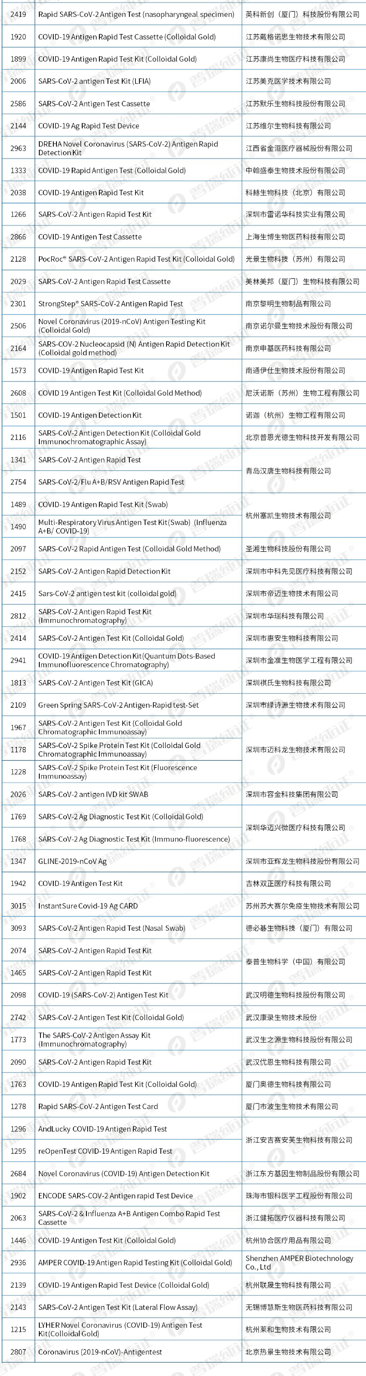 文章配图:又更新了!HSC Common List第18次更新来了~