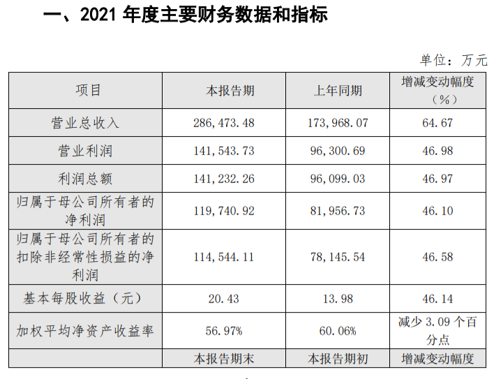 文章配图：IVD企业百亿俱乐部又添一家！13家IVD公司年报业绩大比拼