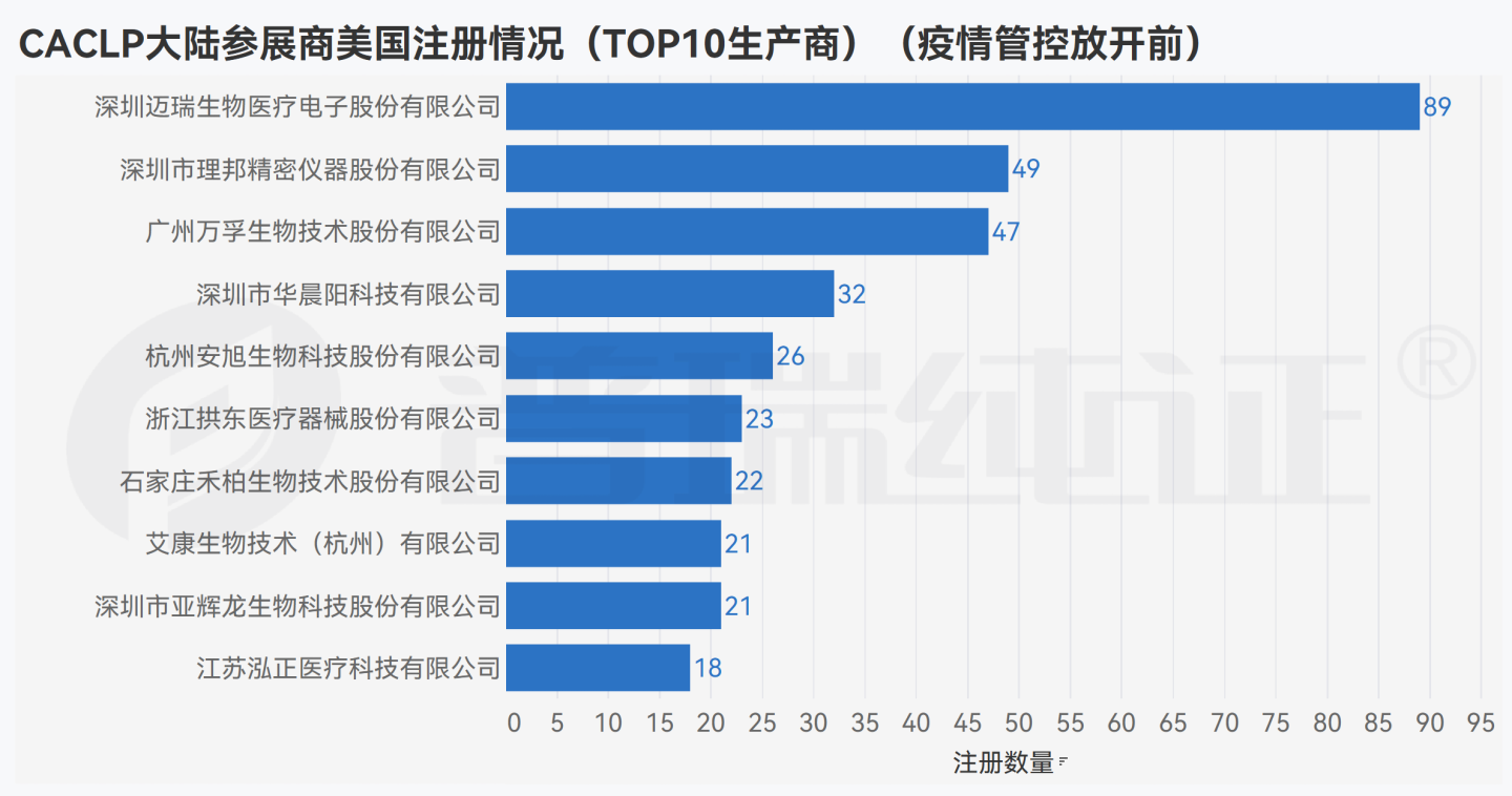 文章配图:数据观点 | 后疫情时代的CACLP参展商在海外做了哪些布局?
