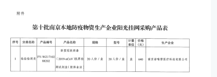 文章配图：全国集采汇总大全 | 新冠抗原进入集采时代，竞争逐渐白热化！