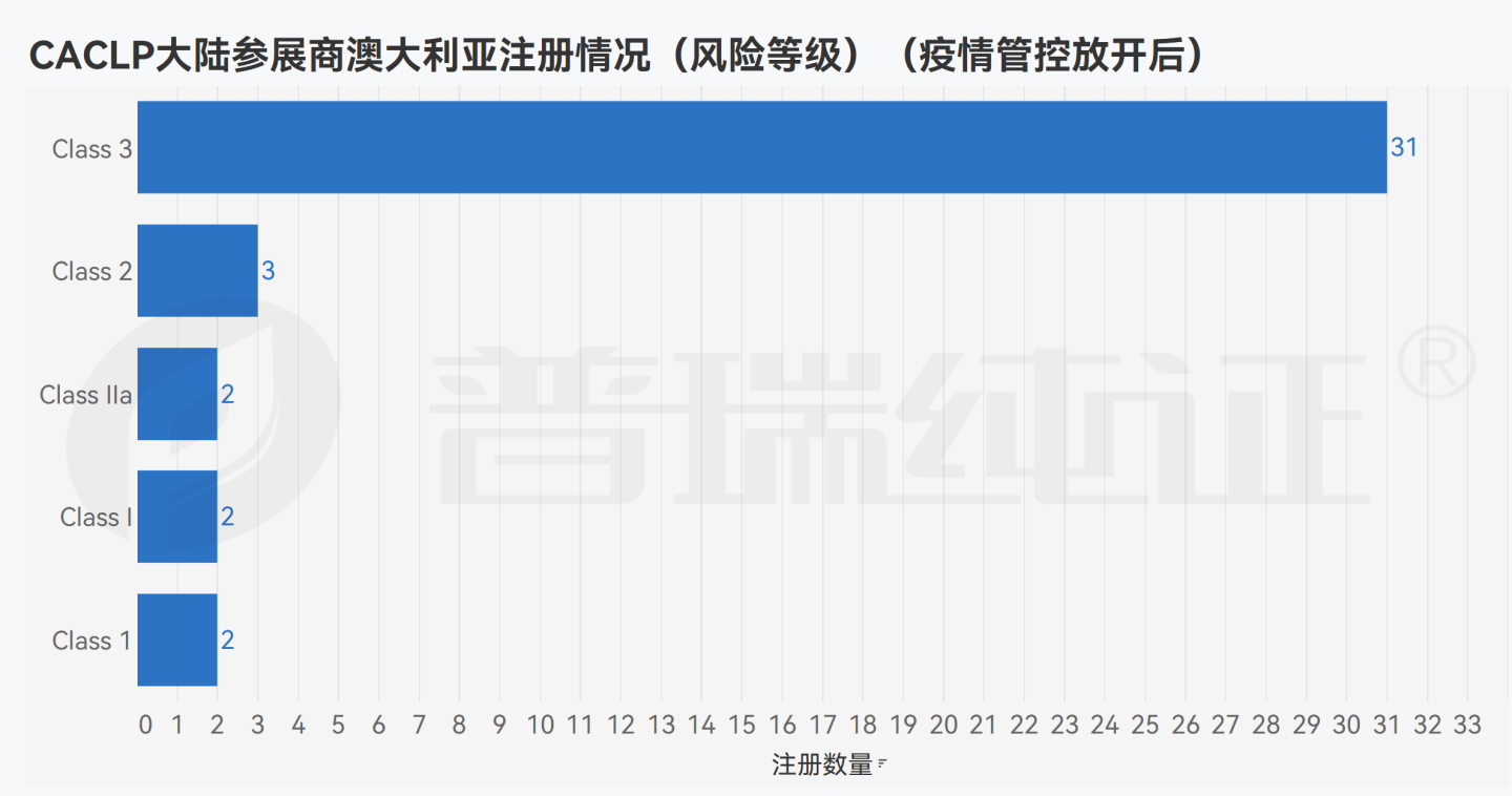 文章配图:数据观点 | 后疫情时代的CACLP参展商在海外做了哪些布局?