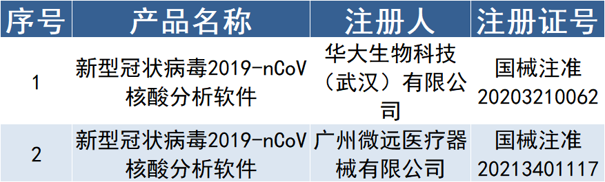 文章配图:关注 | 100+IVD新冠检测产品大汇总!