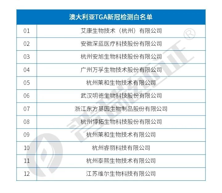 文章配图：2021年终榜 | 英法德澳和WHO最全新冠检测白名单，中国企业哪些上榜？