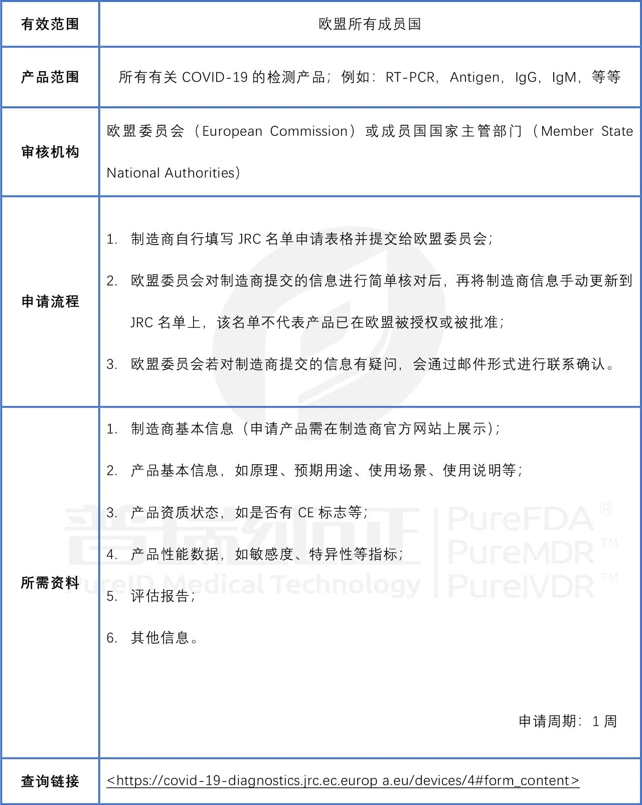 文章配图：【详解】新冠病毒检测试剂产品进入欧盟白名单流程