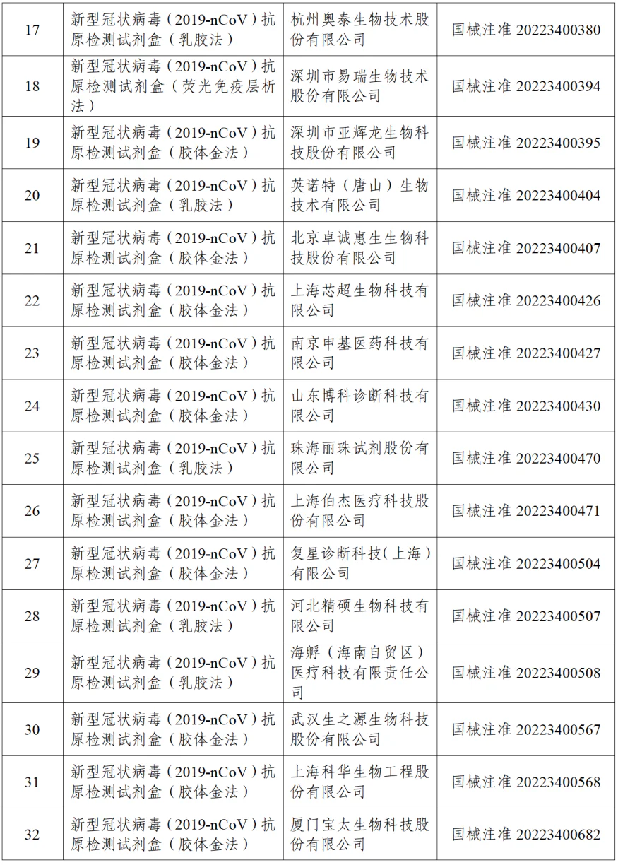 文章配图：最新消息！第46个新冠病毒抗原检测试剂获批!