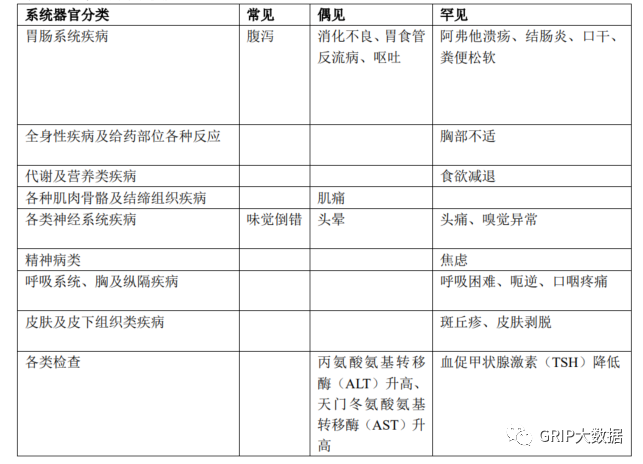 文章配图:看了Paxlovid的产品说明书后,我们发现适用人群并没有想象中大